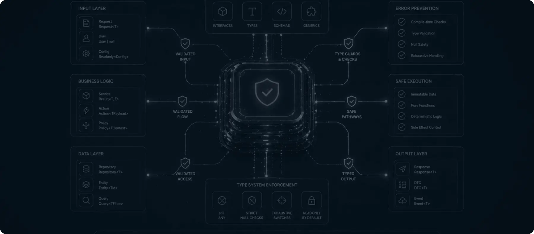 Hero background: TYPE-SAFE ARCHITECTURE — Eliminate Runtime Errors with TypeScript Engineering Pods.