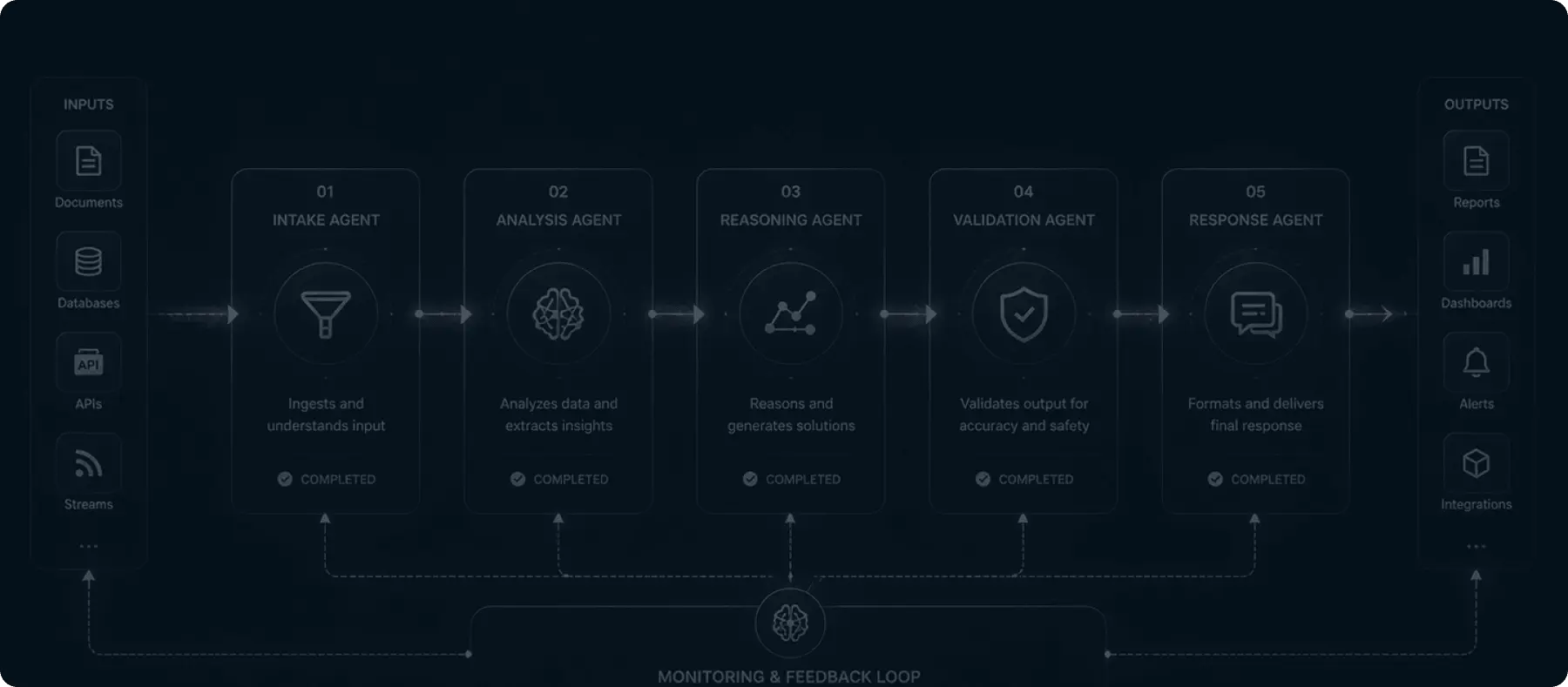 Hero background: MULTI-AGENT ORCHESTRATION — Build Autonomous Software Ecosystems.