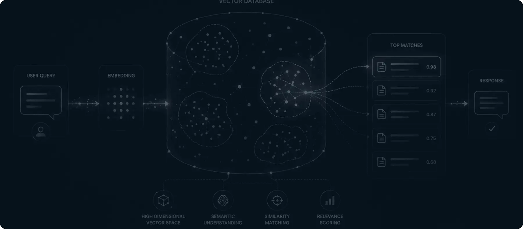 Hero background: AI DATA INFRASTRUCTURE — Master the Memory of Your AI.